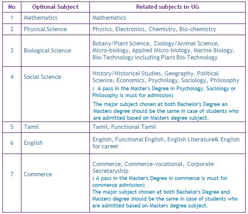 Course offered